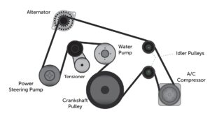 How Long Can a Car Run Without Serpentine Belt